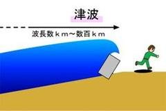 【津波】巨大な水の壁となって長時間力が加わる津波は、陸上のものを破壊しながら内陸まで一気に浸水する。